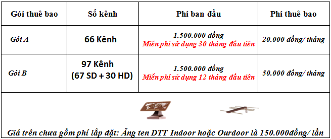 gói cước truyền hình an viên tại Đà Nẵng