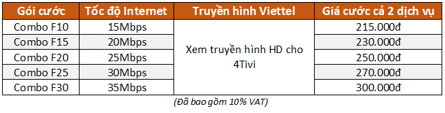 bang-gia-combo-cap-quang-viettel-da-nang