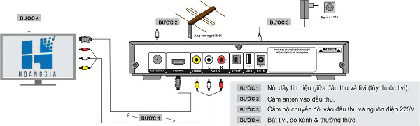 Hướng dẫn lắp đặt ăng-ten cho đầu thu DVB T2