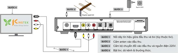 Hướng dẫn lắp đặt ăng-ten cho đầu thu DVB T2